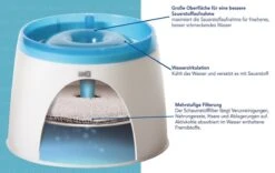 Catit Fresh And Clear - Drinkfontein Kat - Blauw /Wit - 2 L -Kattenspeelgoed Winkel 1200x759 2