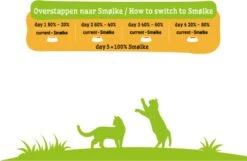 Smolke Adult Fish & Rice 10 Kg - Kat -Kattenspeelgoed Winkel 1200x783