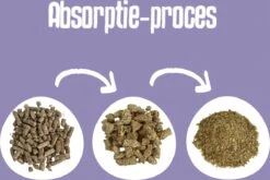 Easypets Houtkorrel Kattenbakvulling 10KG - 20L - Biologisch Afbreekbare Houtkorrels - FSC -Kattenspeelgoed Winkel 1200x802