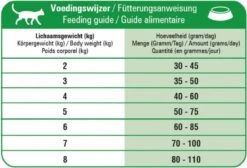Prins Fit Selection Mix 10 Kg 30 Prins Fit Selection Mix 10 Kg -Kattenspeelgoed Winkel 1200x814