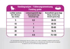 Prins VitalCare Kitten 10 Kg 15 Prins VitalCare Kitten 10 Kg -Kattenspeelgoed Winkel 1200x832