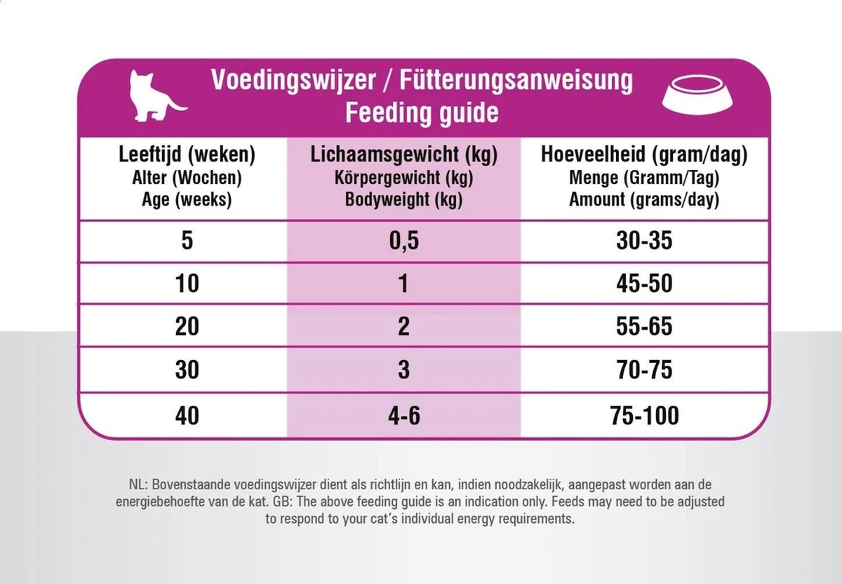 Prins VitalCare Kitten 10 Kg 8 Prins VitalCare Kitten 10 Kg - Afbeelding 6