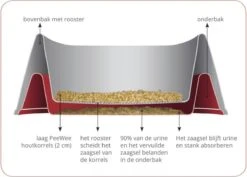 PeeWee Kattenbak XXL EcoDome Startpakket - Zwart - 66,5 X 48,5 X 46,5 Cm -Kattenspeelgoed Winkel 1200x859 2