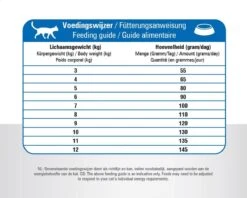 Prins VitalCare Adult Maxi - Kattenvoer - 10 Kg - Kat -Kattenspeelgoed Winkel 1200x963