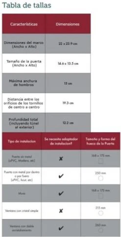 PetSafe Microchip - Wit - Kattenluik - 12,2 X 23,9 -Kattenspeelgoed Winkel 615x1200 1