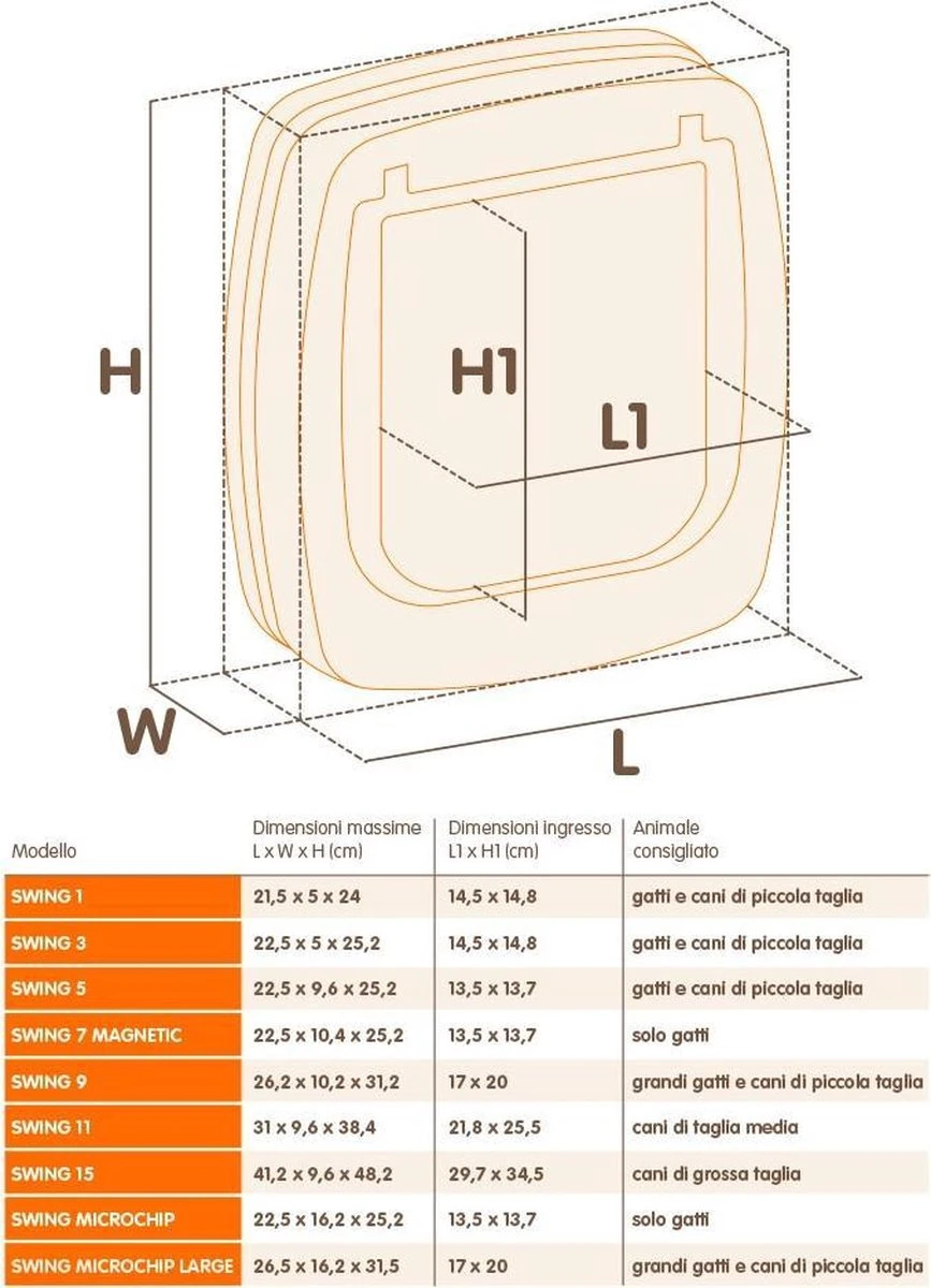 Ferplast Swing Poezendeur 5T - Wit - 22,5 X 9,6 X 25,2 Cm 4 Ferplast Swing Poezendeur 5T - Wit - 22,5 X 9,6 X 25,2 Cm - Afbeelding 2